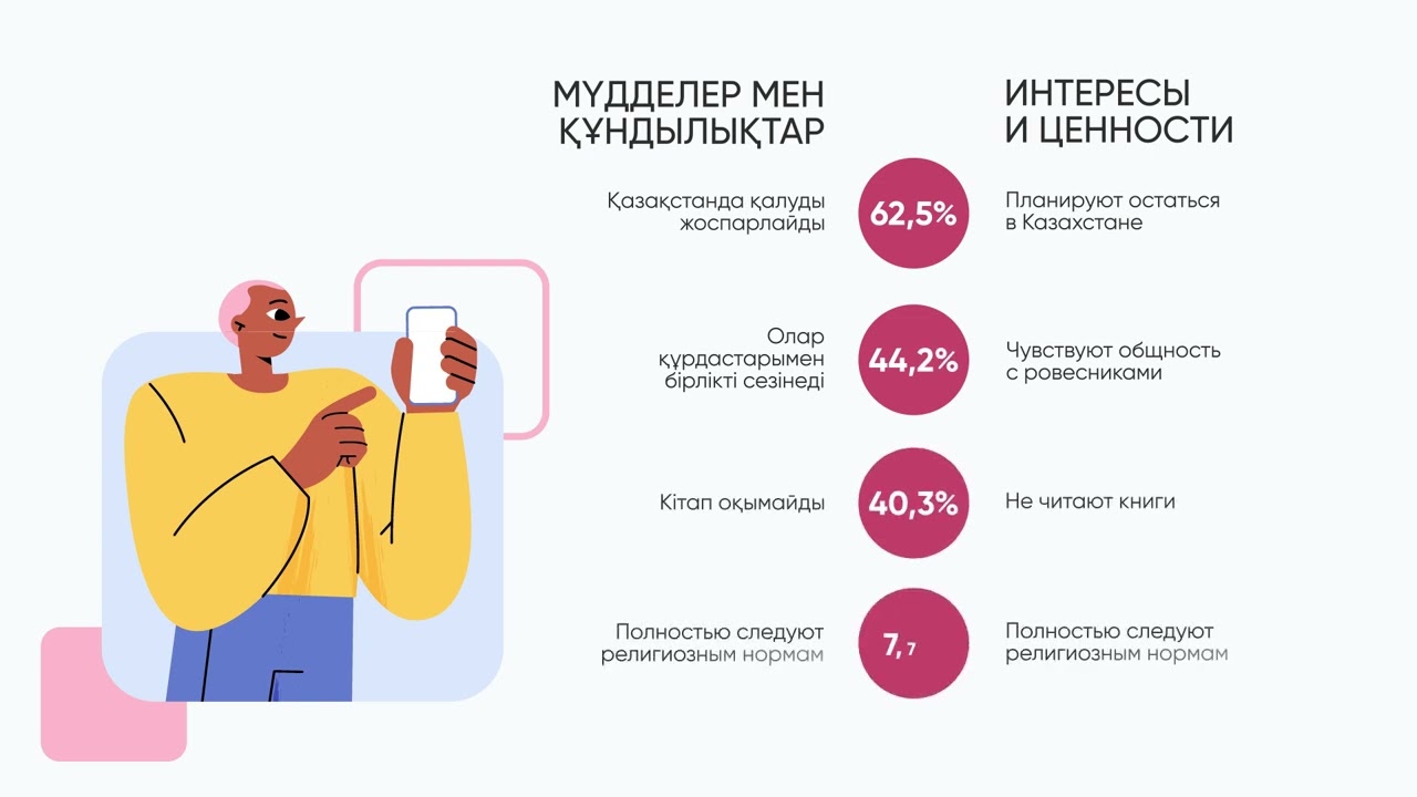 Jastar жастар келбеті