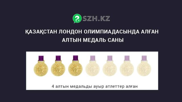 Ауыр атлеттер болмағанда Қазақстан қанша алтын медаль жоғалтар еді?