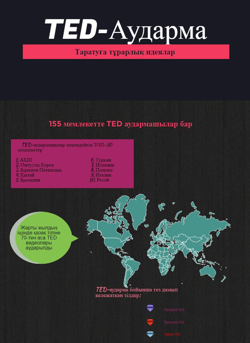 TED-Аударма, Инфографика