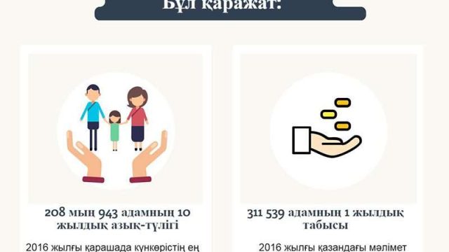 ЭКСПО-2017 көрмесіне бөлінген қаражатқа 326 мектеп салуға болады
