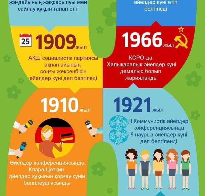 наурыз мерекесінің тарихы