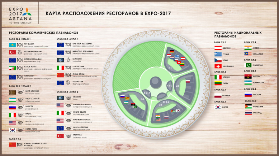 Карта Расположения Ресторанов EXPO-2017