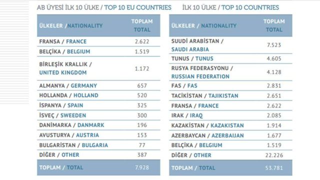 Түркия 2 мыңға жуық қазақстандыққа елге кіруге тыйым салды