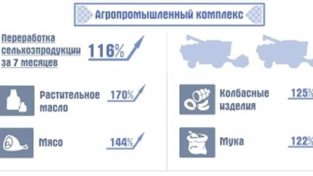 Көкшетауда облыстық мәслихаттың ХIV сессиясы өтті
