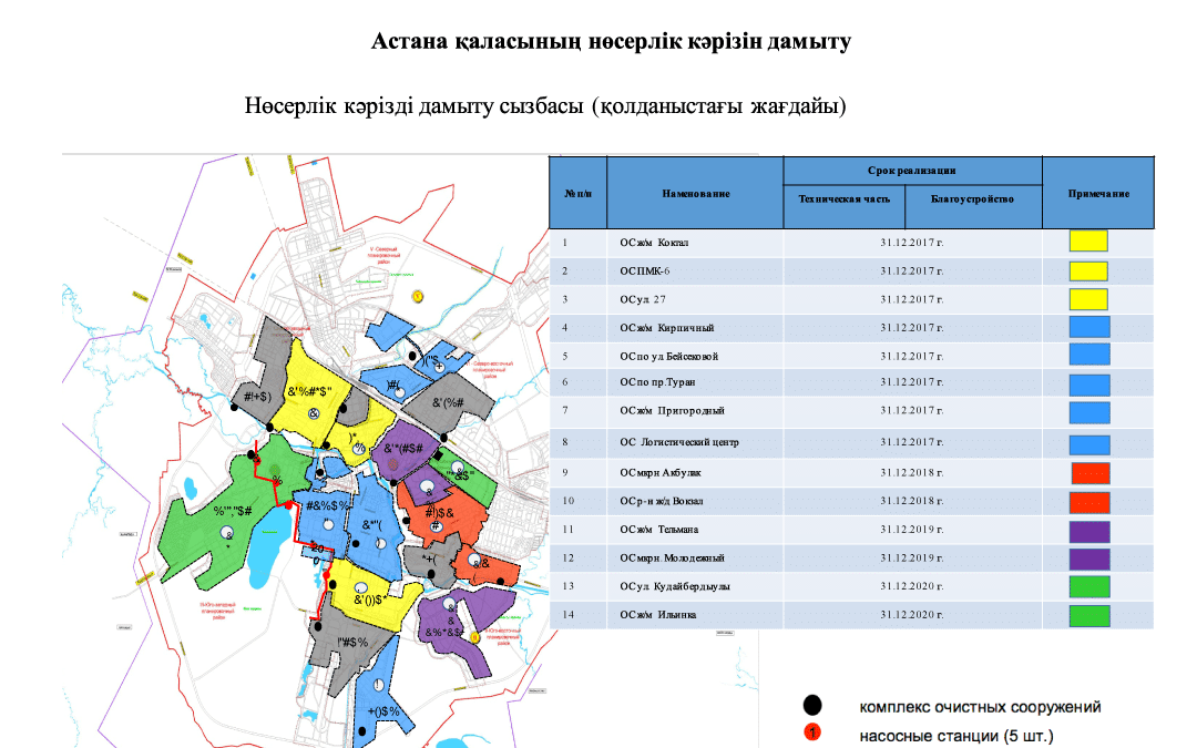 Астана кәріз нысаны