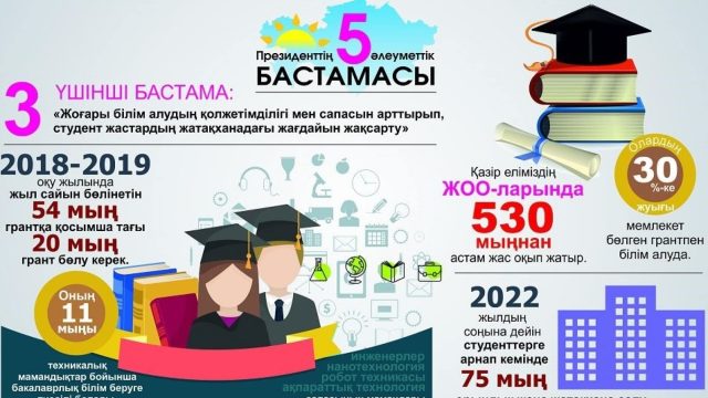 5 әлеуметтік бастама желісінде Жол картасы әзірленді