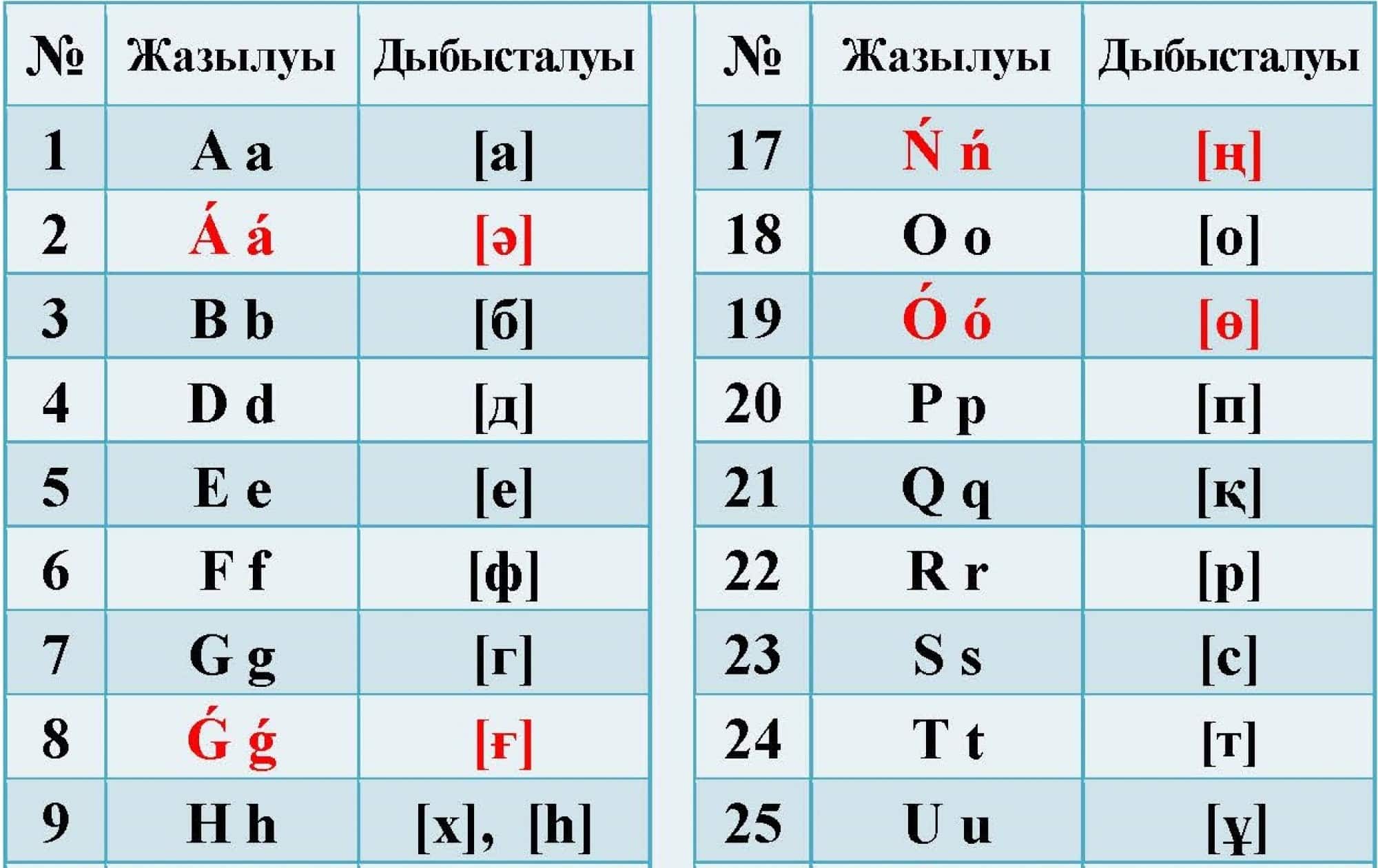 Латын әліпбиі жаңа Латын әліпбиі жаңа
