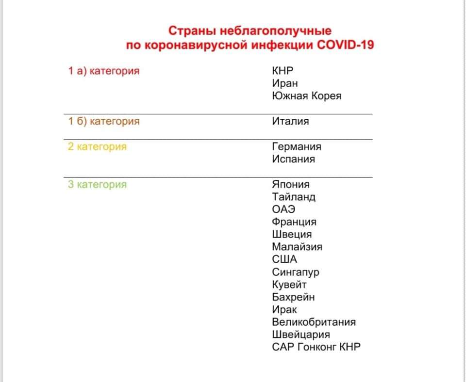 коронавирус