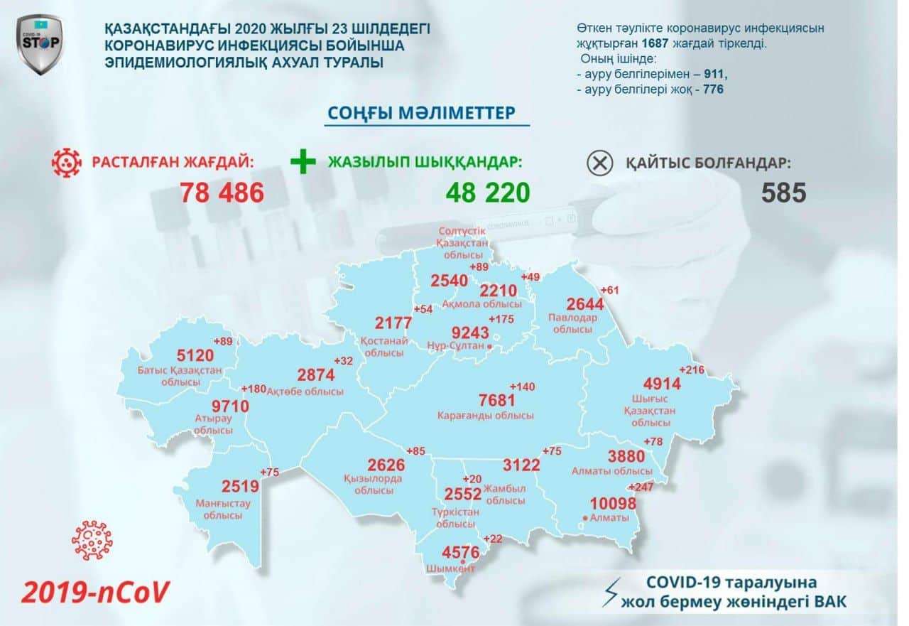 коронавирус