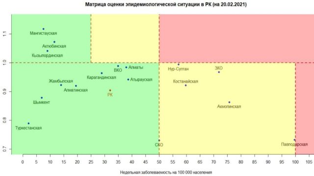 Елімізде барлық өңір «қызыл» аймақтан шықты
