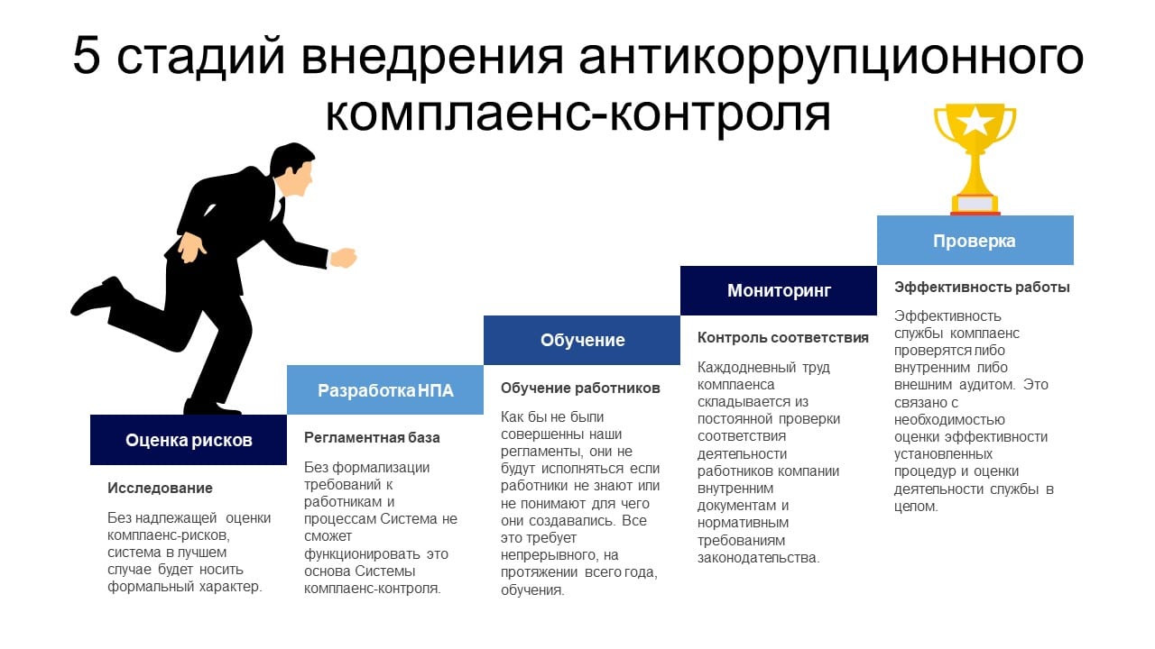 0ed53cae1326641142ca7b980446d98d Алматыда комплаенсті бизнесте алға жылжыту бойынша халықаралық онлайн-кездесу өтті