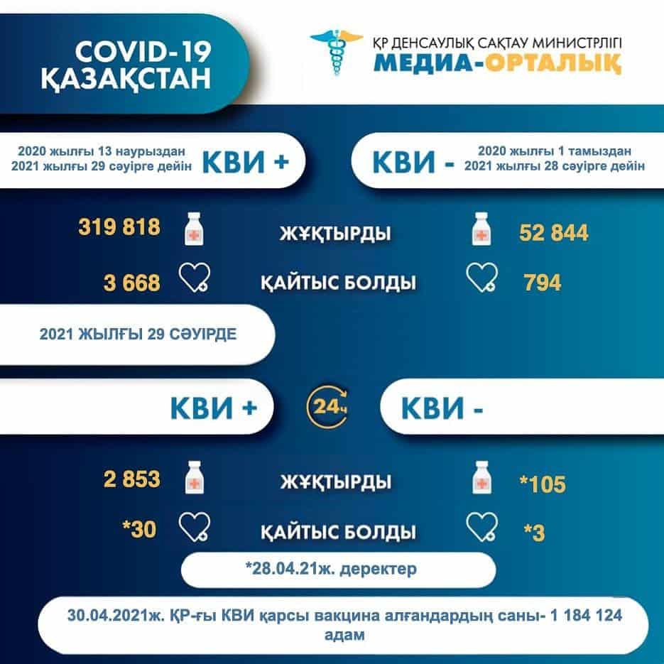 статистика, коронавирус