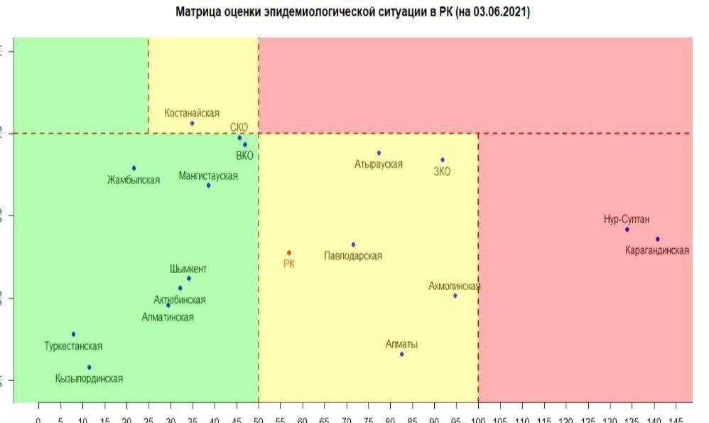 Матрица, коронавирус