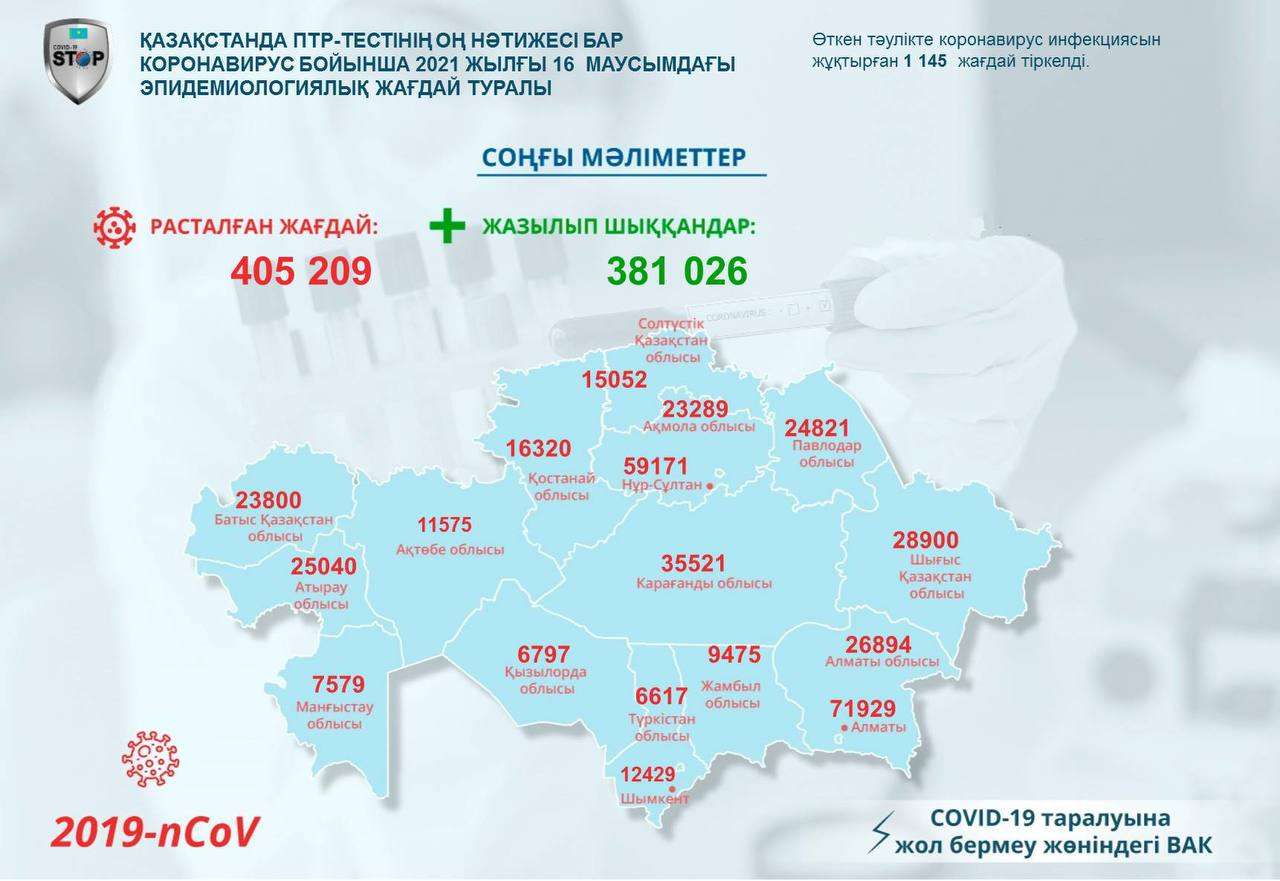 күнделікті дерек