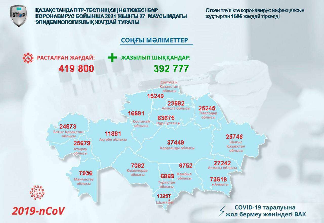 күнделікті дерек