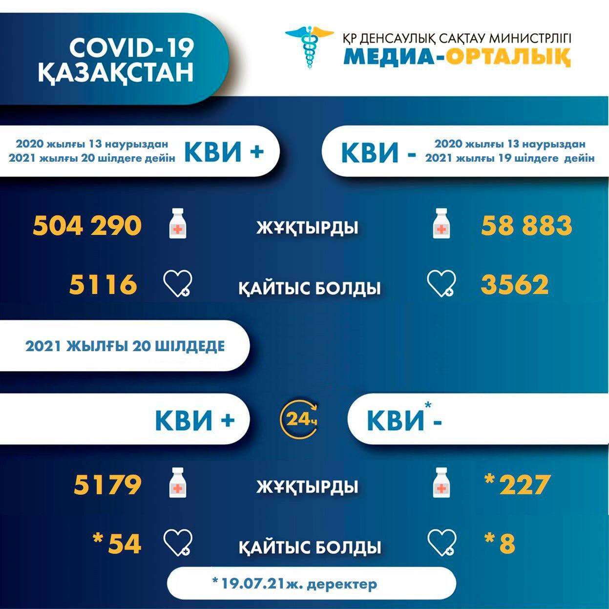 статистика