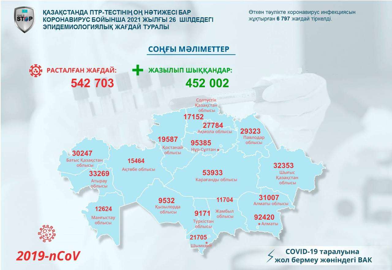 күнделікті дерек