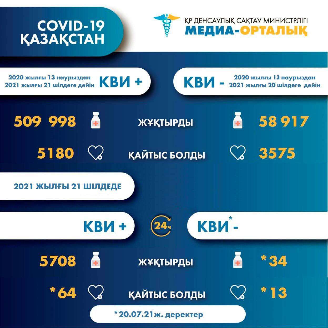 статистика