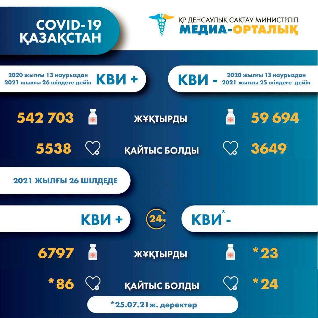 статистика