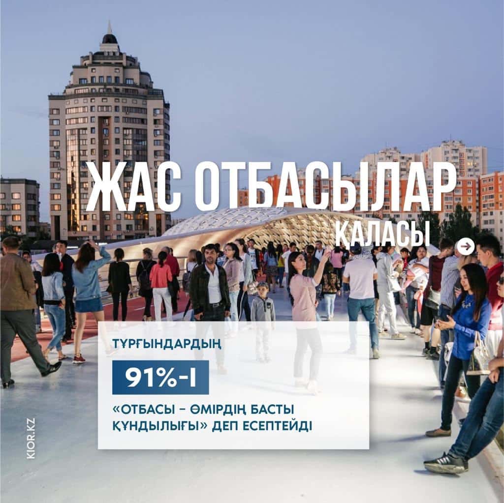 Нұр-Сұлтан тұрғындарының портреті