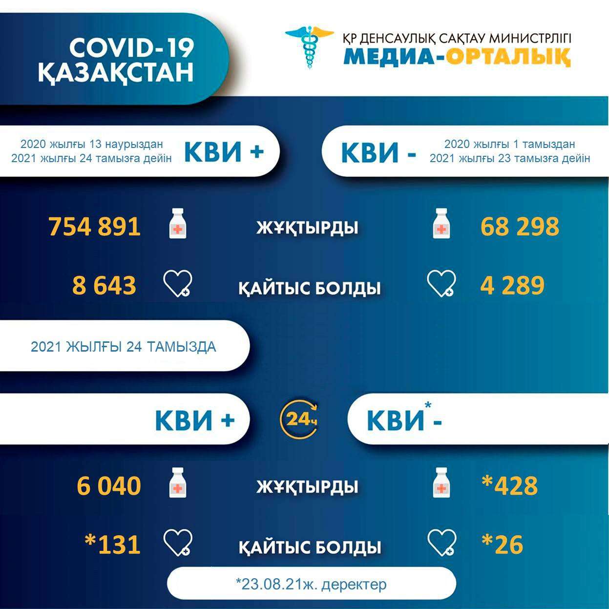 статистика