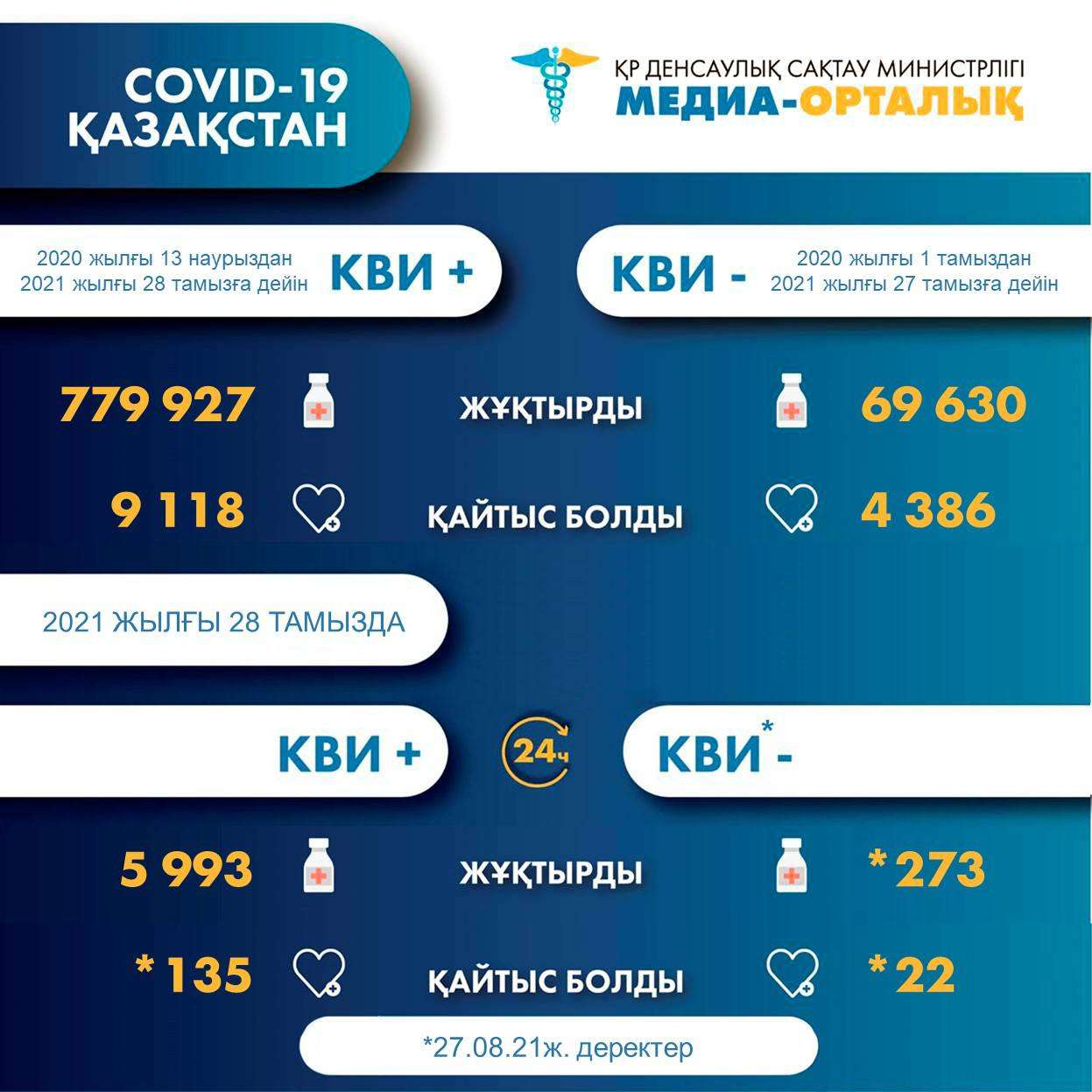 статистика