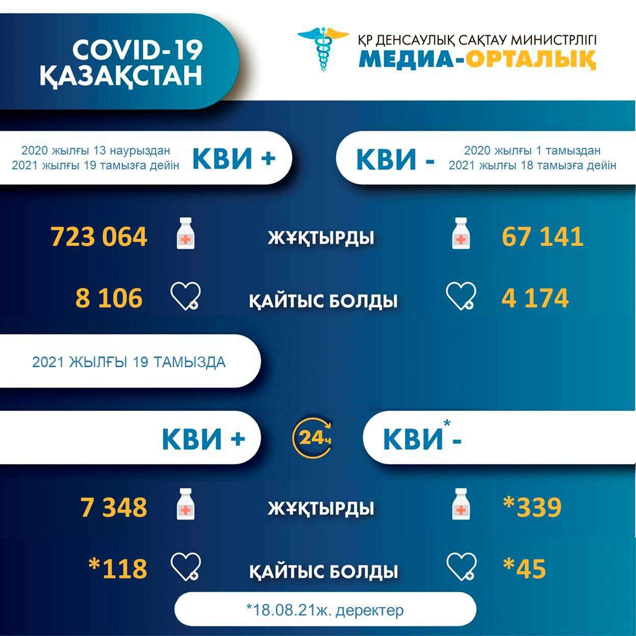 статистика