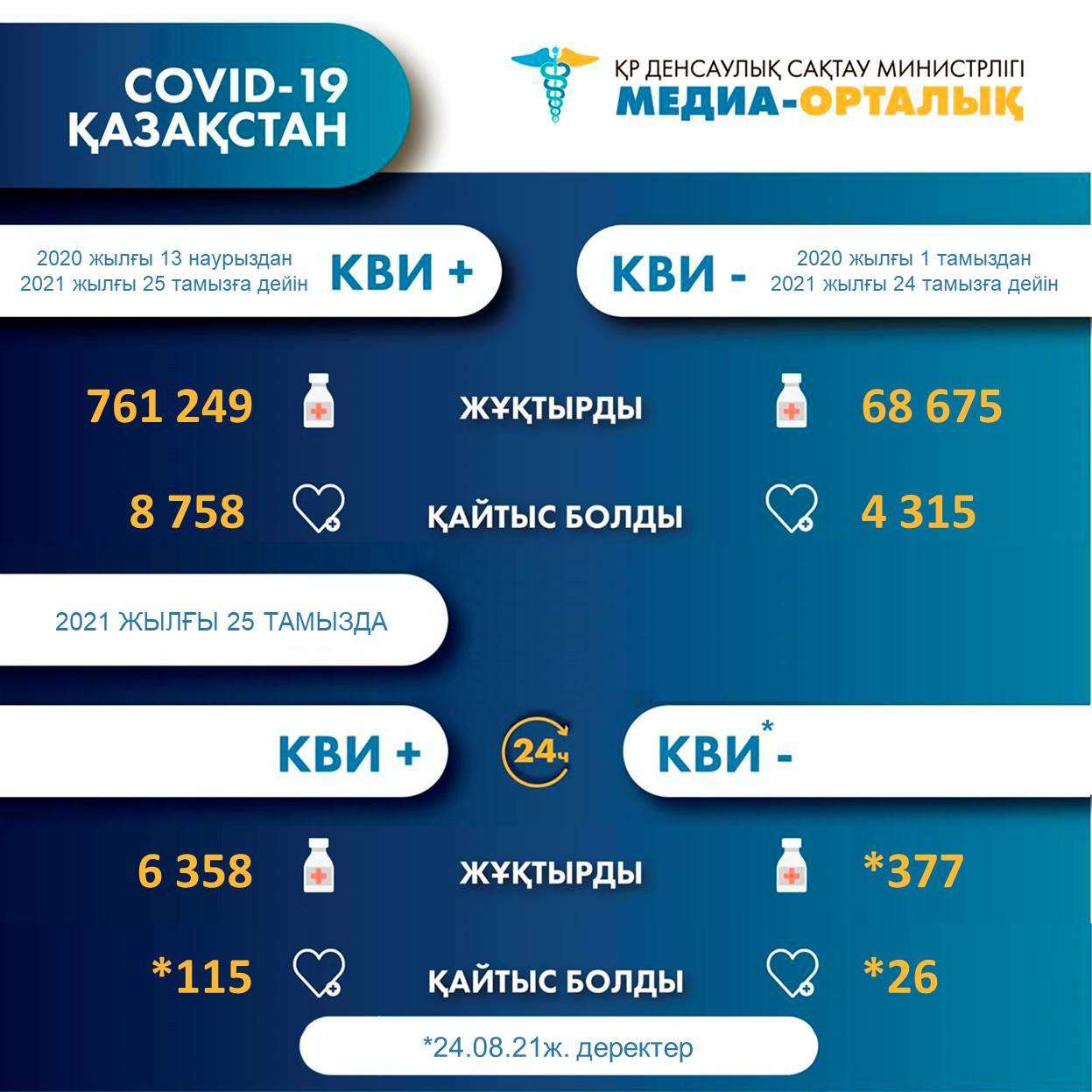 статистика