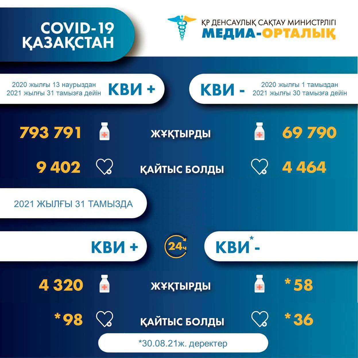 статистика