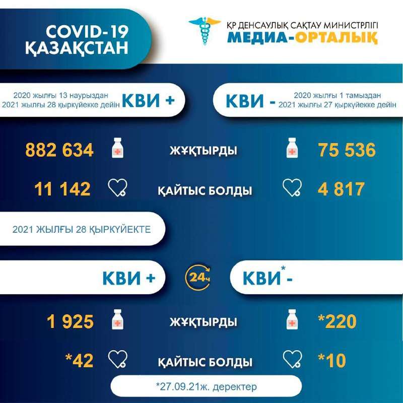 Коронавирус. Пневмония