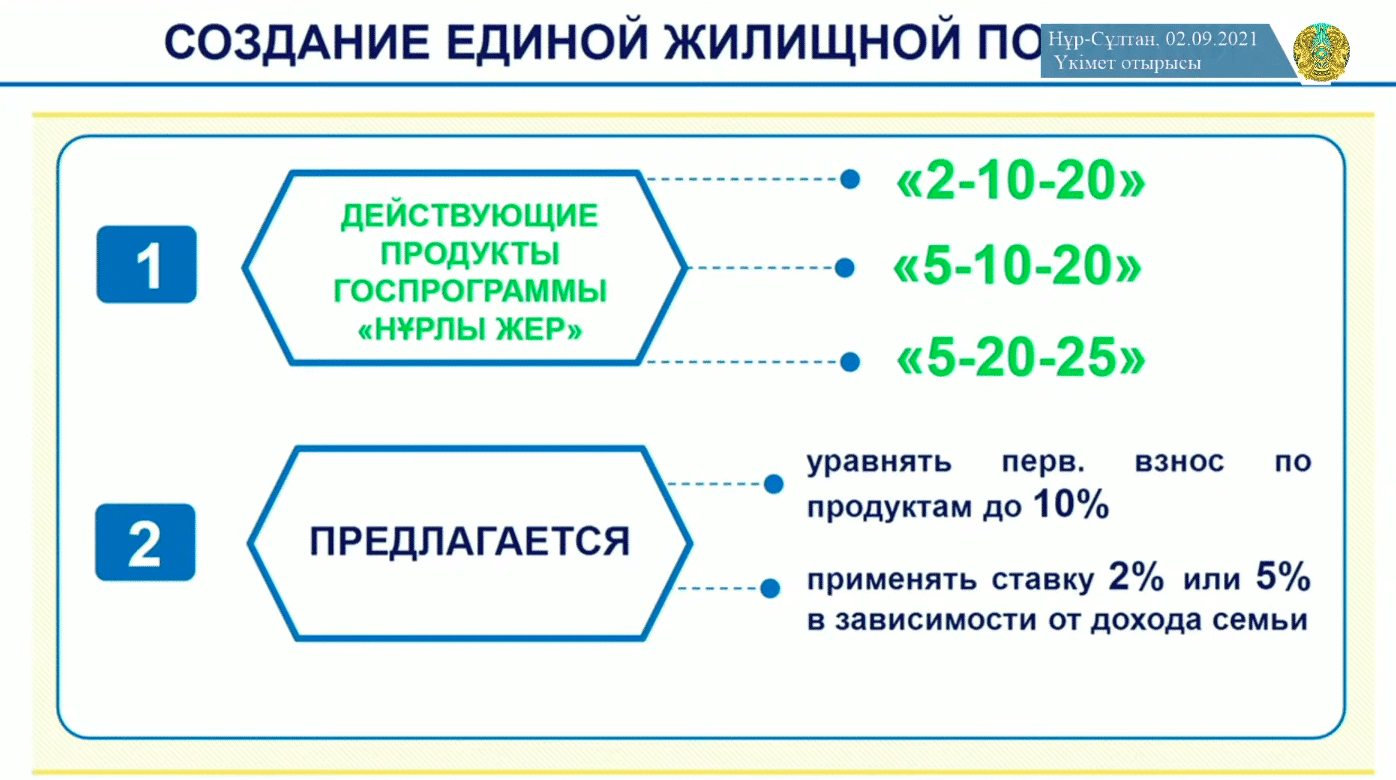 Қазақстанда үй кезегінде тұрғандар үшін бастапқы жарна көлемі азаяды
