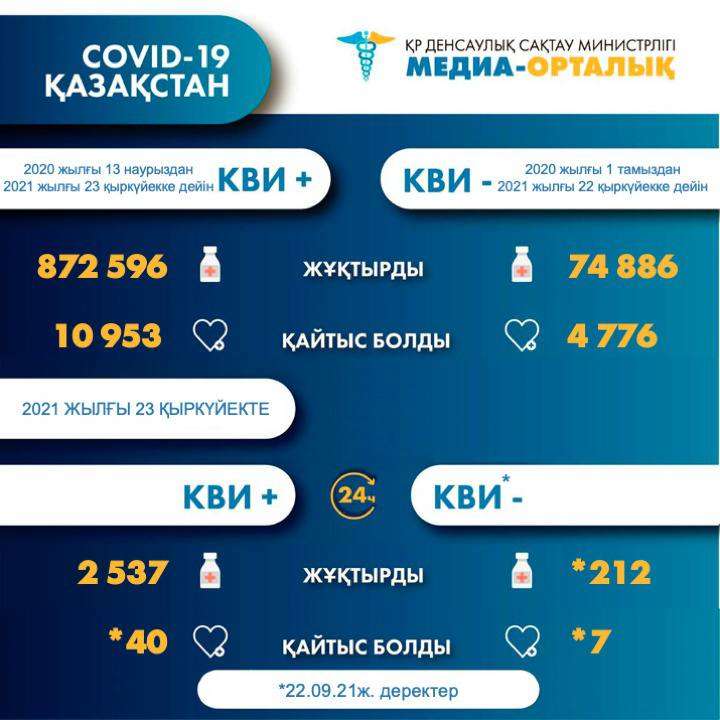 Статистика