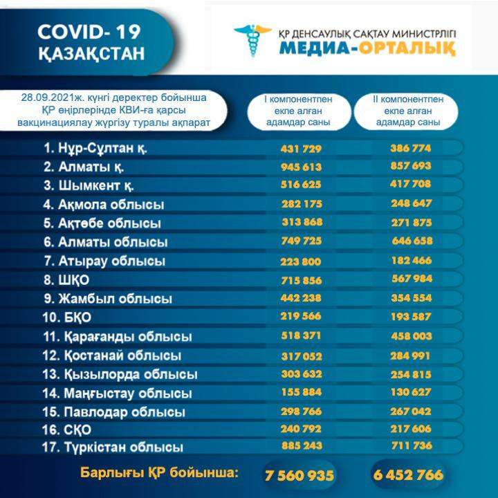 Статистика