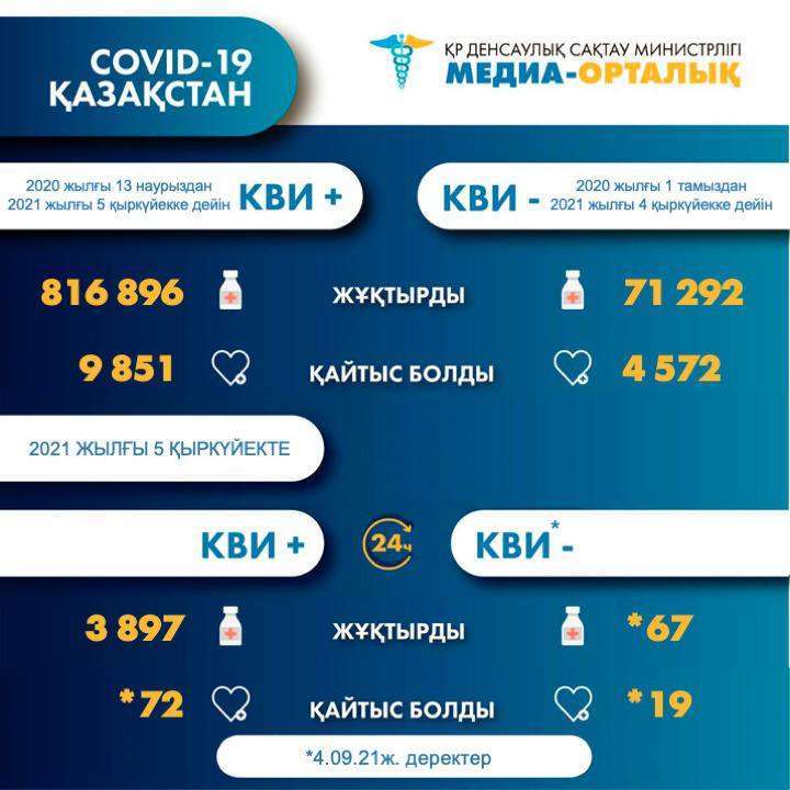 Статистика