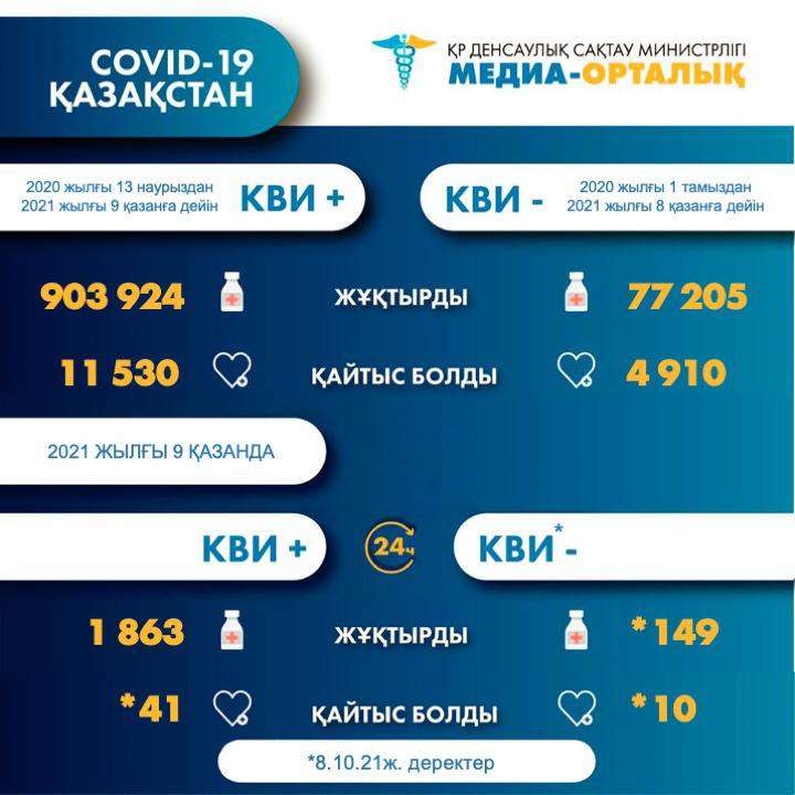 Статистика