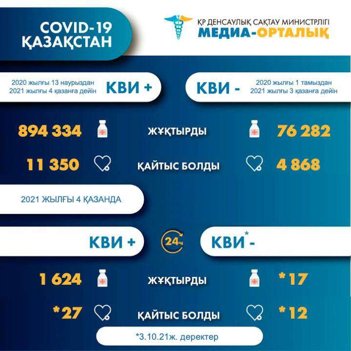 Статистика
