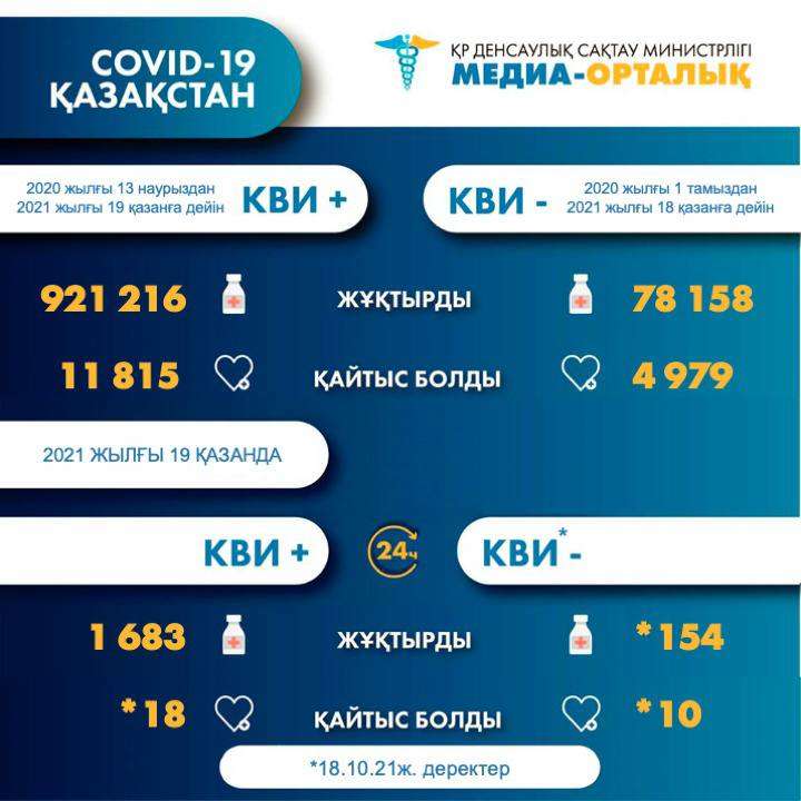 Статистика