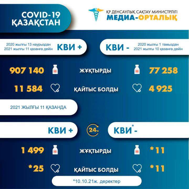 Статистика