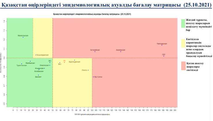 Қызыл аймақ