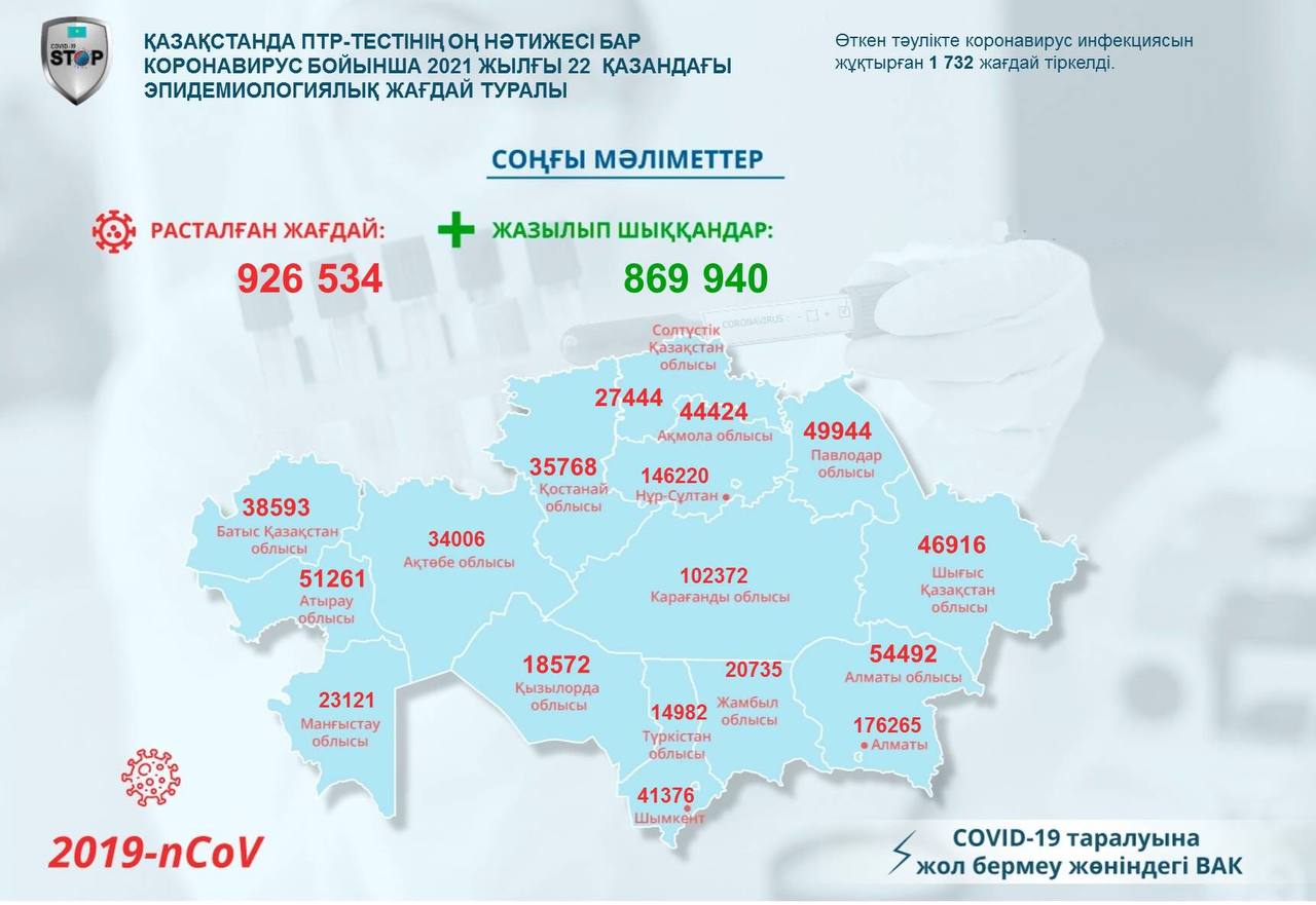 коронавирус