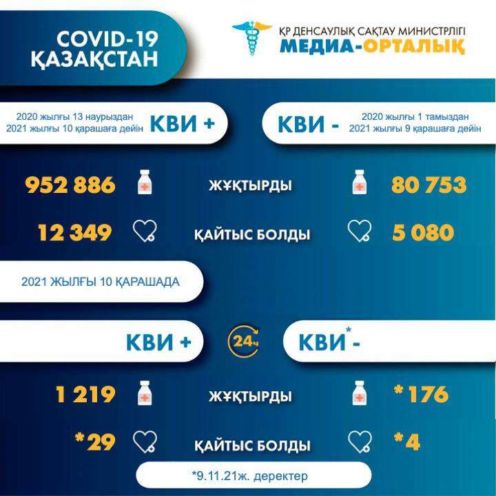 Статистика