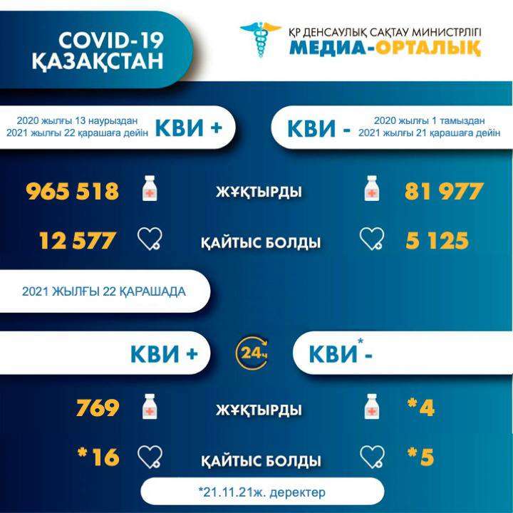 Статистика