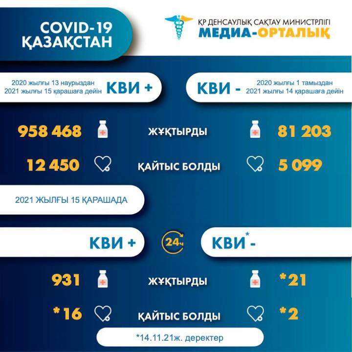 Статистика