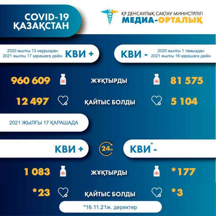 Статистика