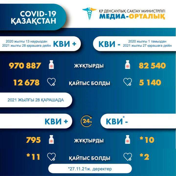Статистика