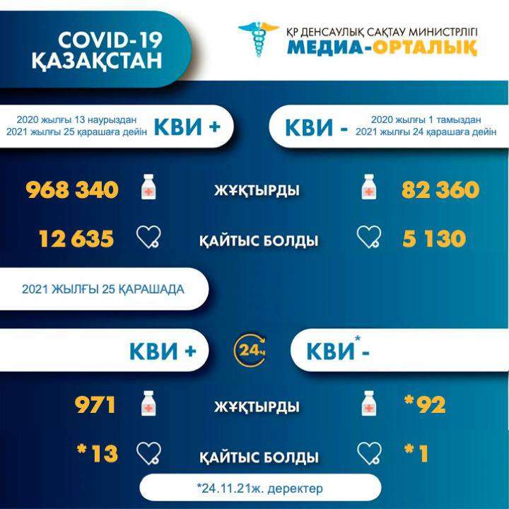 Статистика