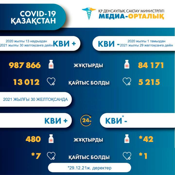 Статистика