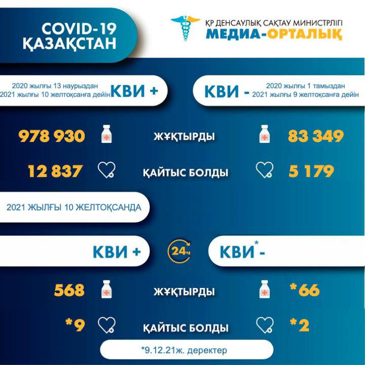 Статистика