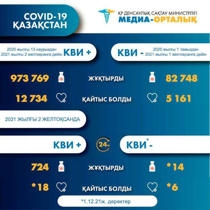 Статистика