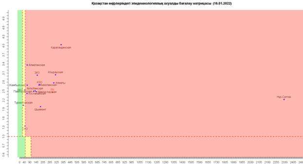 Қазақстанда «жасыл» аймақта бірде-бір өңір қалмады